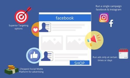 Facebook and Instagram Ads Optimization